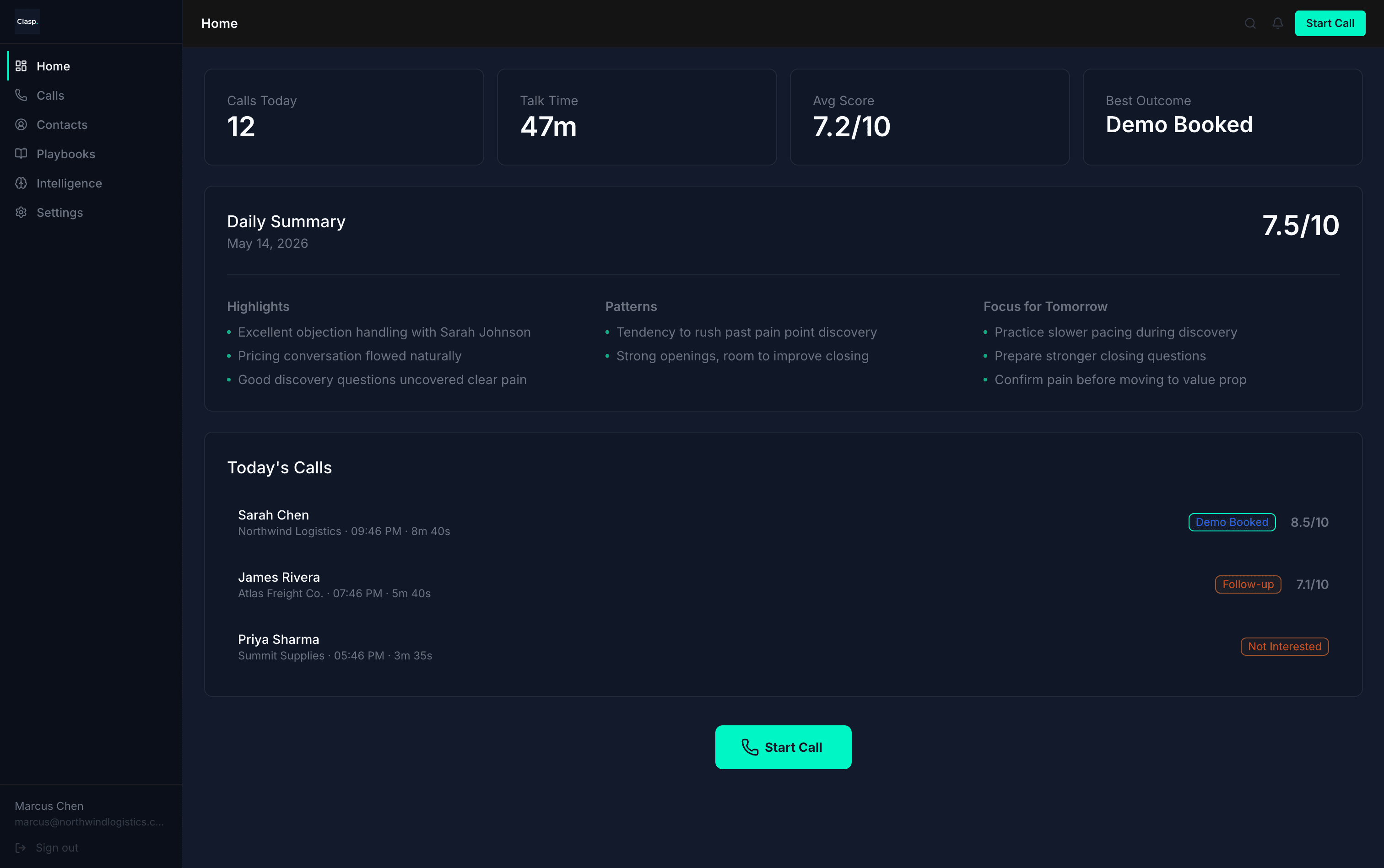 Clasp dashboard — daily summary, call scores, and rep activity